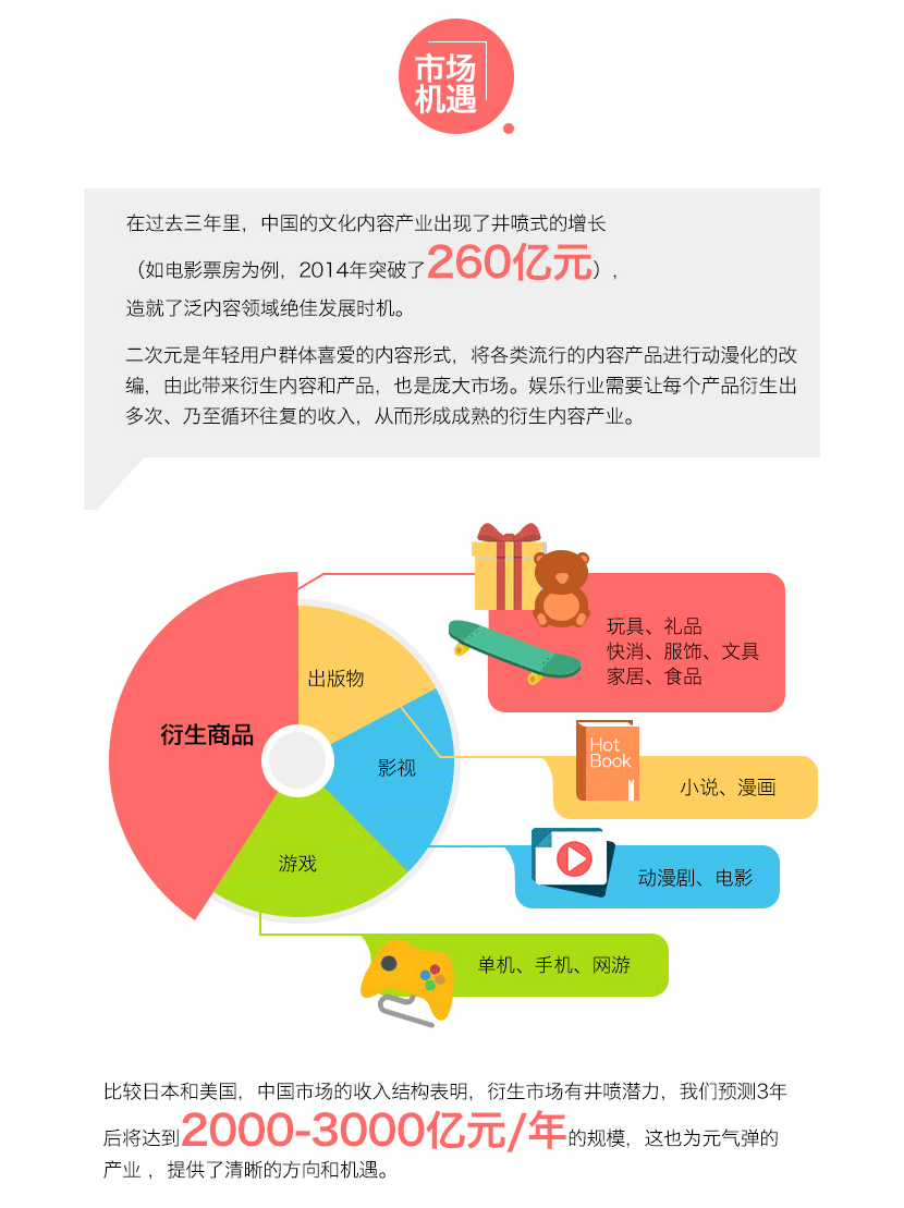 元气弹项目详情页_07.png