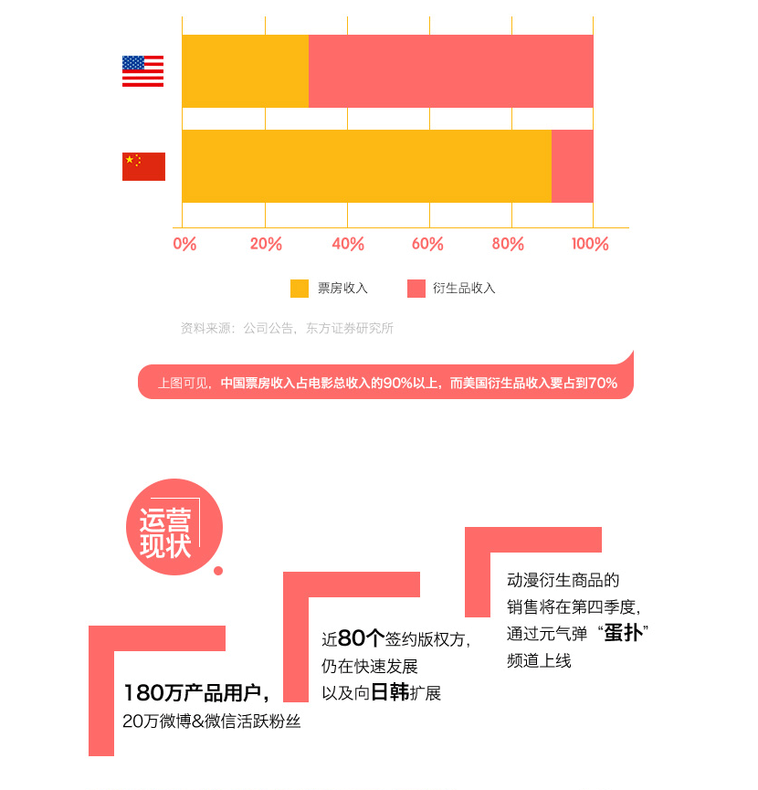 元气弹项目详情页_08.png