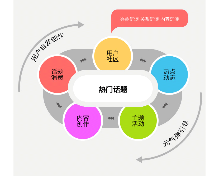 元气弹项目详情页_14.png