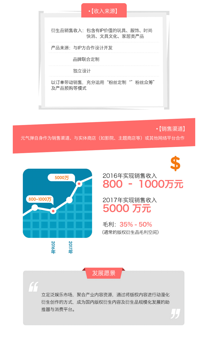 元气弹项目详情页_17.png