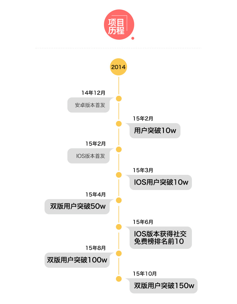 元气弹项目详情页_18.png