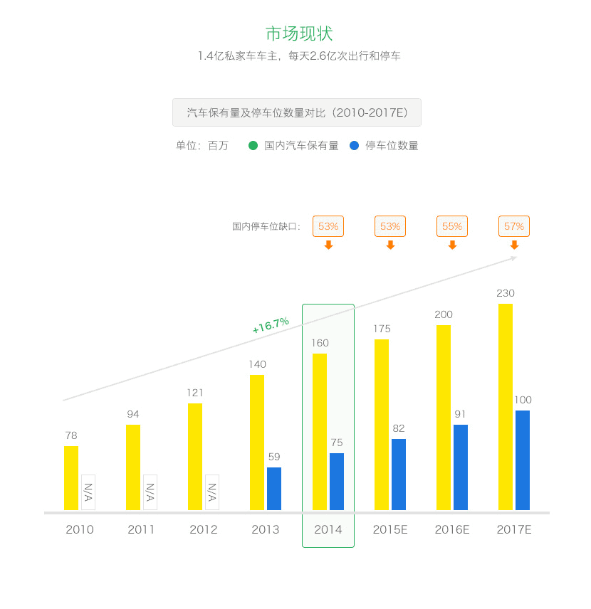 停车宝-真来电科技_02.png