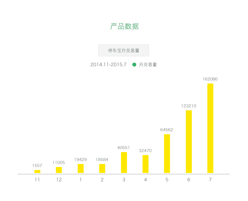 停车宝-真来电科技_05.png