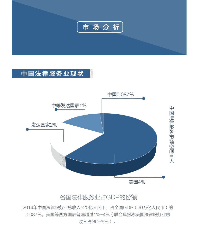 砖家宝律师_07.png