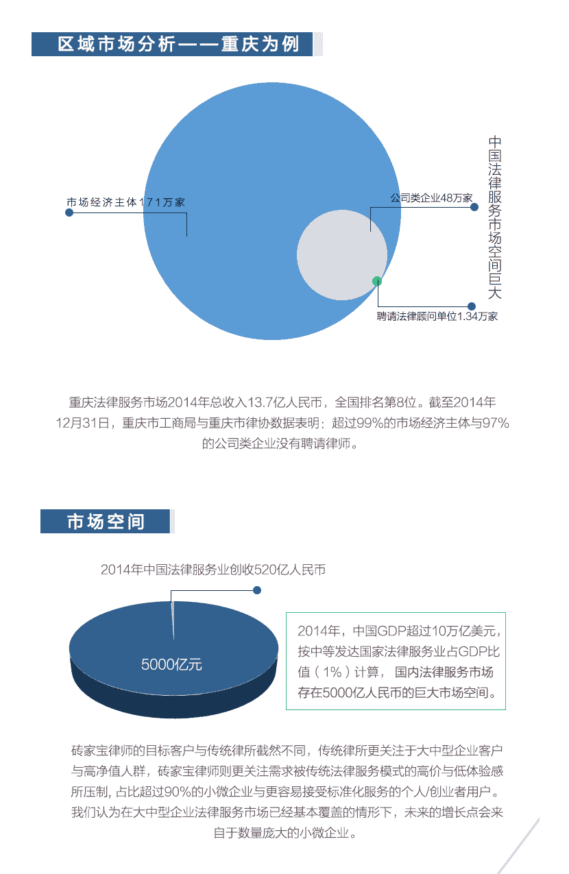 砖家宝律师_08.png