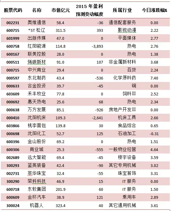 QQ图片20160302093011.png