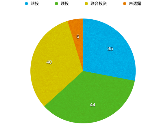 起底布局资本项目