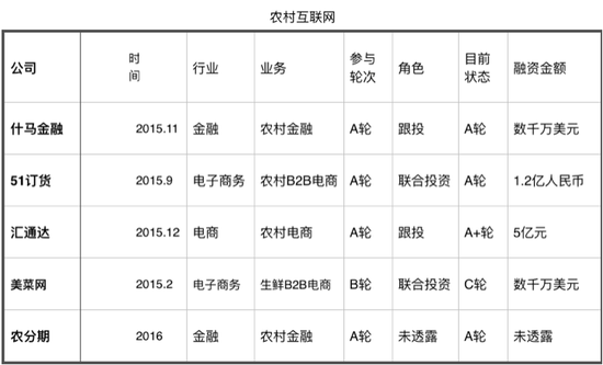 起底布局资本项目