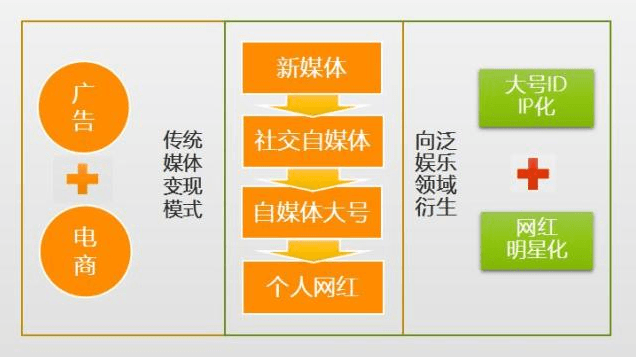 同道大叔投资人谈网红的发展趋势：大号ID的IP化和网红的明星化