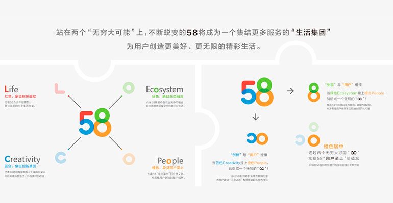 58集团发布全新Logo品牌 生活服务将成未来发展重点