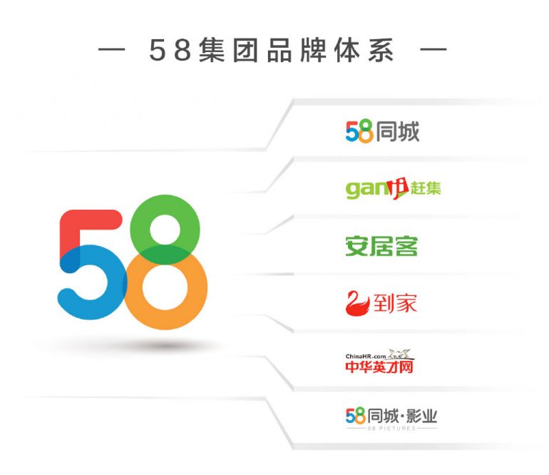 58集团发布全新Logo品牌 生活服务将成未来发展重点