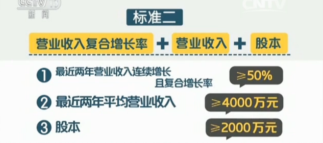 传距新三板分层方案推出仅剩100多个小时！超1000家公司将进入创新层！