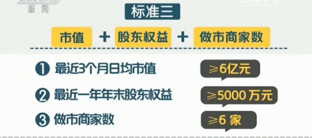 传距新三板分层方案推出仅剩100多个小时！超1000家公司将进入创新层！