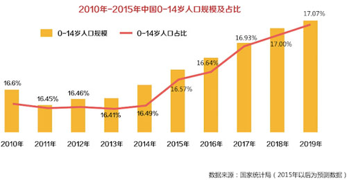正确打开“女人和孩子的钱最好挣”：这才是妈妈们消费升级的剁手区域 | VC引力波
