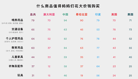 正确打开“女人和孩子的钱最好挣”：这才是妈妈们消费升级的剁手区域 | VC引力波