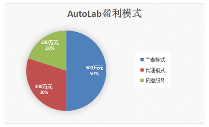 AutoLab-10.jpg